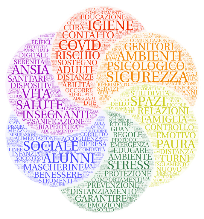 Word Art INSEGNANTI D.1.E